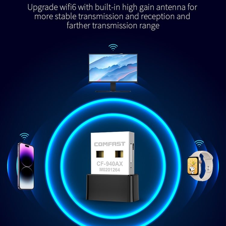 COMFAST CF-940AX 300Mbps 2.4GHz WiFi6 Mini USB Network Adapter - HoMEdemic™ 