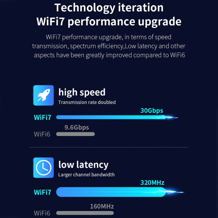 COMFAST CF-BE200-M WiFi7 BT5.4 Tri-Band Wireless Network Adapter M.2 Network WiFi Module - HoMEdemic™ 