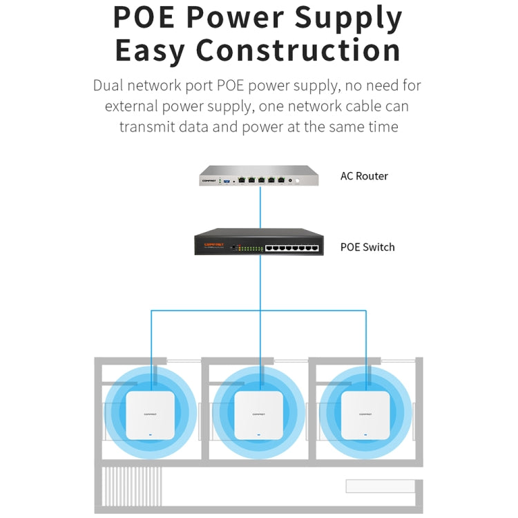 COMFAST CF-E395AX 3000Mbps WiFi6 2.4G & 5.8GHz Dual Band Indoor Wireless Ceiling AP - HoMEdemic™ 