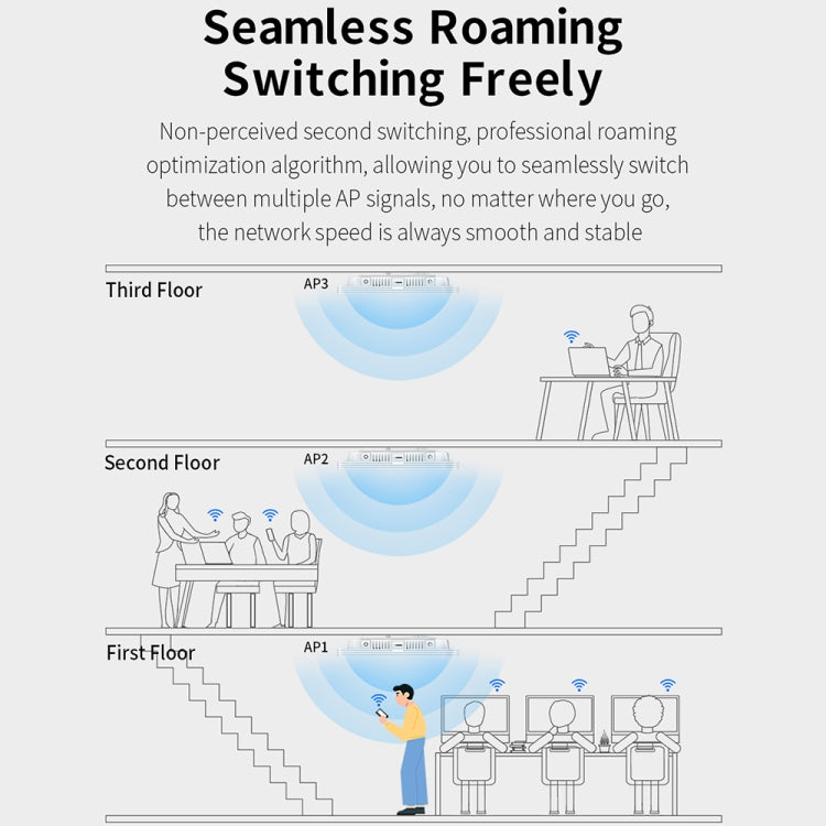 COMFAST CF-E395AX 3000Mbps WiFi6 2.4G & 5.8GHz Dual Band Indoor Wireless Ceiling AP - HoMEdemic™ 