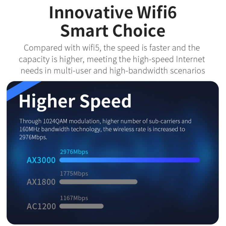 COMFAST CF-E395AX 3000Mbps WiFi6 2.4G & 5.8GHz Dual Band Indoor Wireless Ceiling AP - HoMEdemic™ 