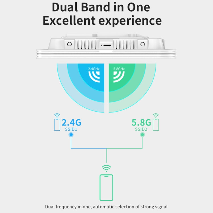 COMFAST CF-E395AX 3000Mbps WiFi6 2.4G & 5.8GHz Dual Band Indoor Wireless Ceiling AP - HoMEdemic™ 