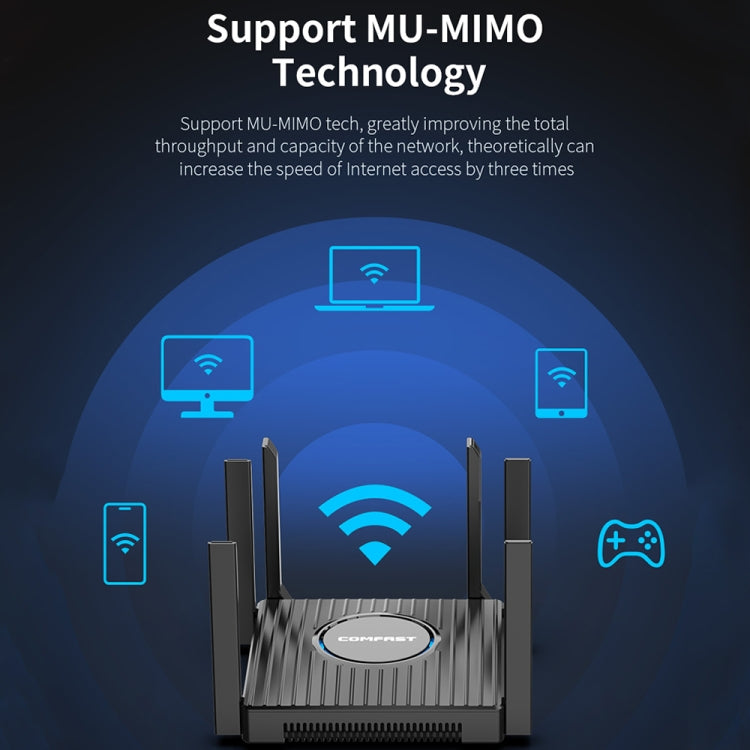 COMFAST CF-WR635AX 3000Mbps WiFi6 Dual Band Gigabit Wireless Router - HoMEdemic™ 