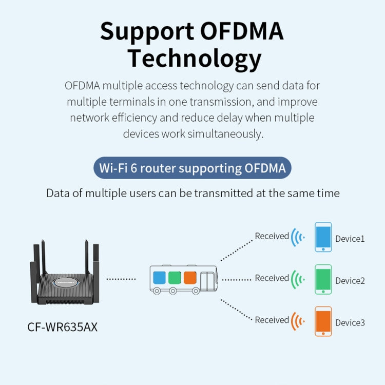 COMFAST CF-WR635AX 3000Mbps WiFi6 Dual Band Gigabit Wireless Router - HoMEdemic™ 