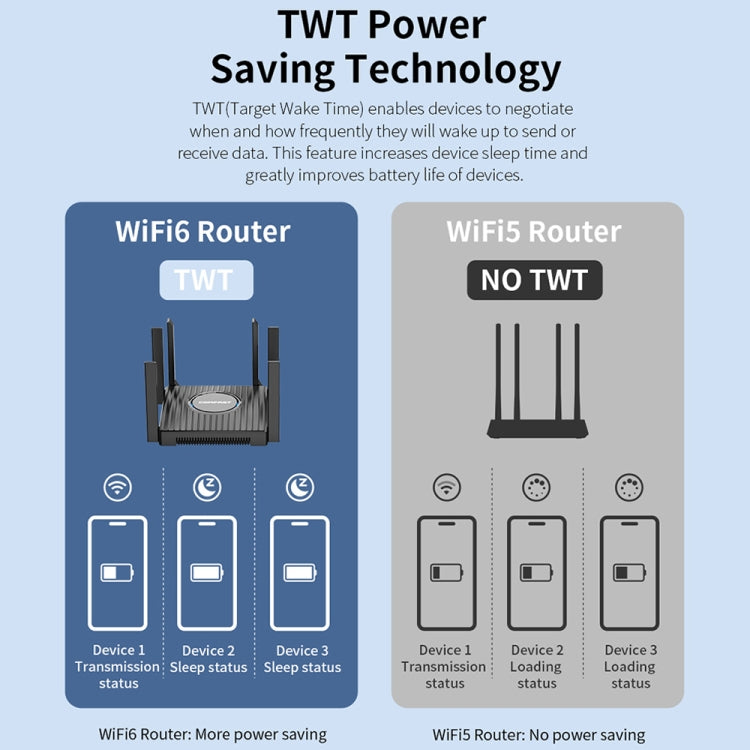 COMFAST CF-WR635AX 3000Mbps WiFi6 Dual Band Gigabit Wireless Router - HoMEdemic™ 