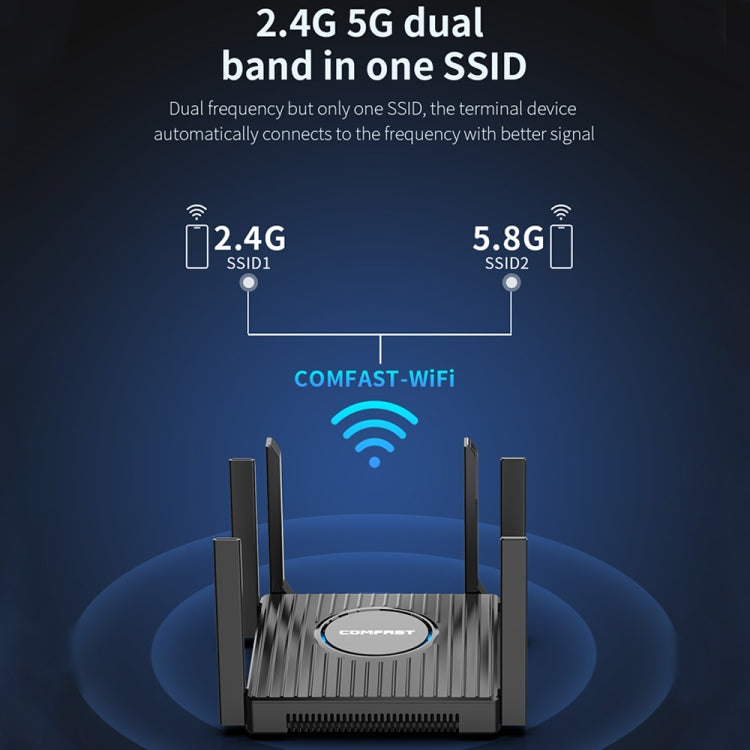 COMFAST CF-WR635AX 3000Mbps WiFi6 Dual Band Gigabit Wireless Router - HoMEdemic™ 