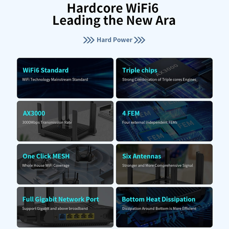 COMFAST CF-WR635AX 3000Mbps WiFi6 Dual Band Gigabit Wireless Router - HoMEdemic™ 