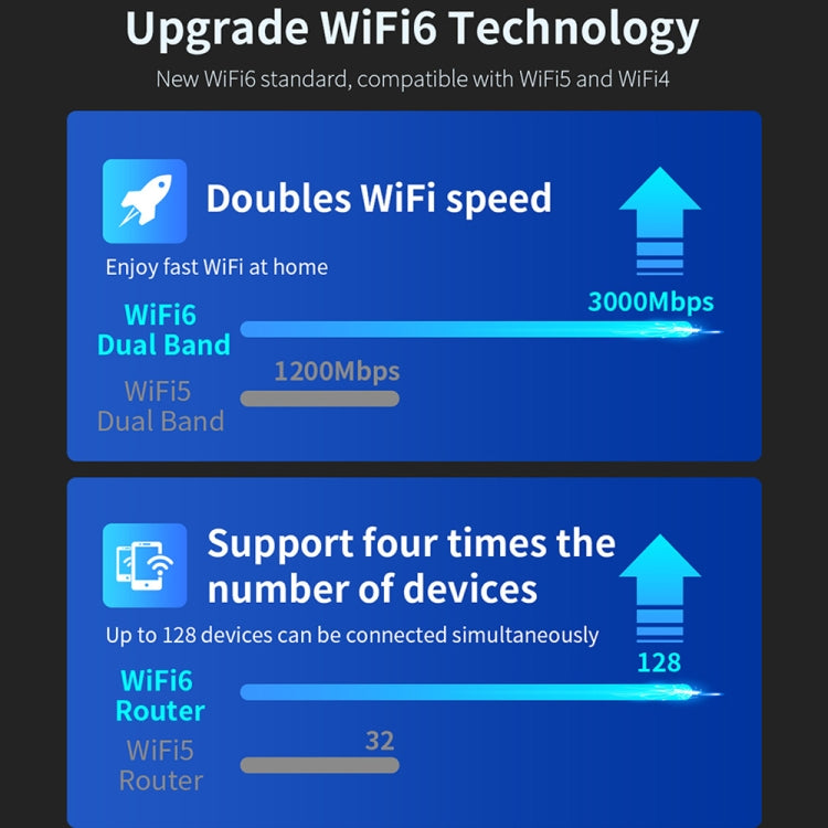 COMFAST CF-WR635AX 3000Mbps WiFi6 Dual Band Gigabit Wireless Router - HoMEdemic™ 