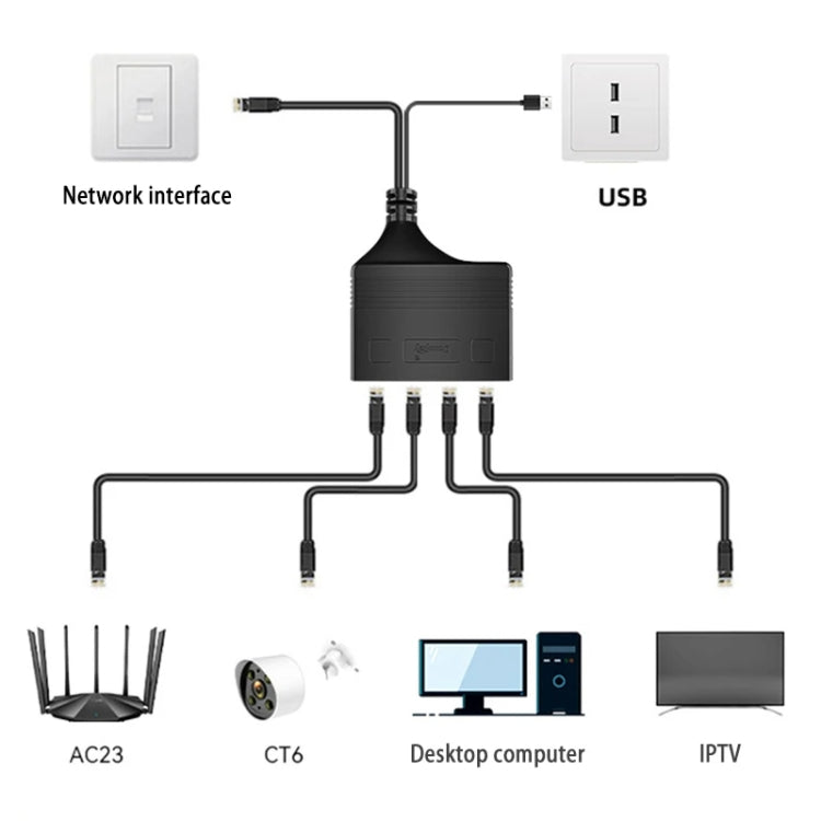 Female RJ45 4 in 1 Gigabit Network Splitter Cable Ethernet Network Coupler - HoMEdemic™ 