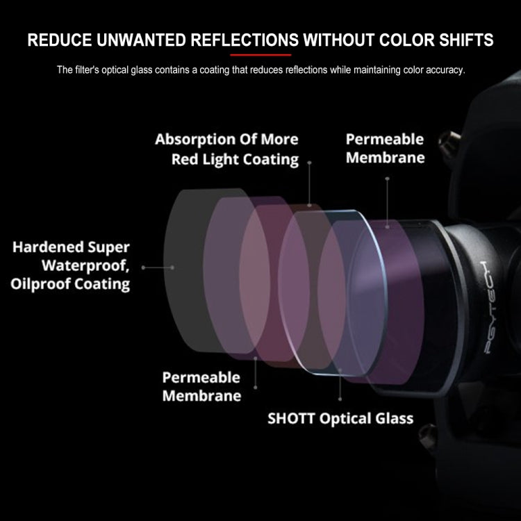 PGYTECH 3 PCS ND4+ND8+ND16 Drone Lens Filter for DJI FPV - HoMEdemic™ 