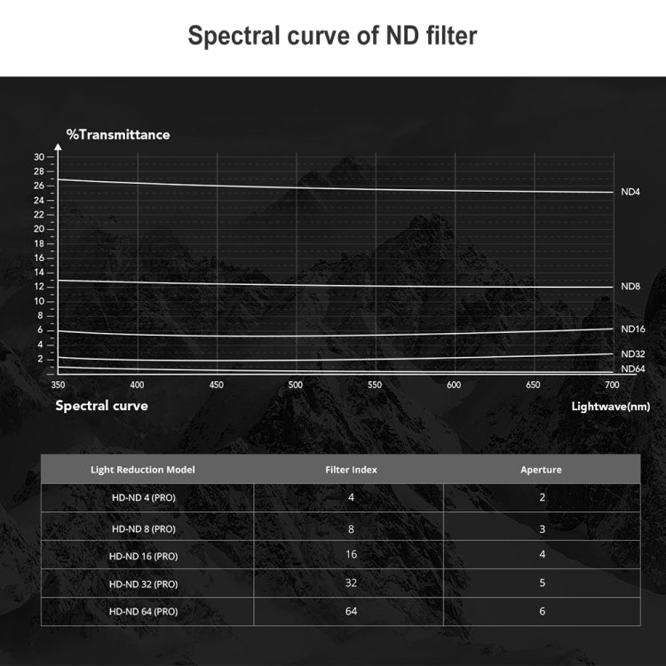 PGYTECH 3 PCS ND4+ND8+ND16 Drone Lens Filter for DJI FPV - HoMEdemic™ 