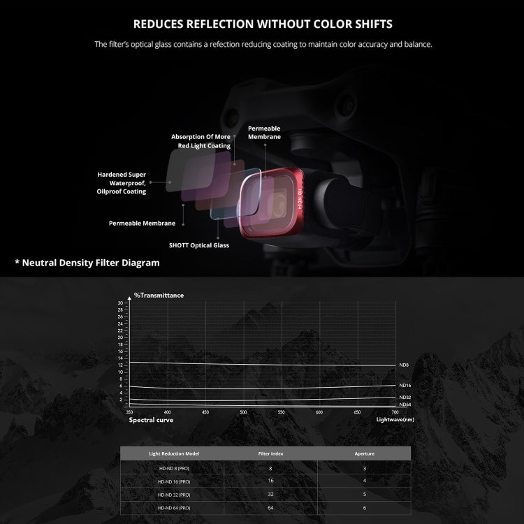 PGYTECH P-16B-062 4 in 1 ND8+ND16+ND32+ND64 Lens Filter Kits for DJI Air 2S - HoMEdemic™ 