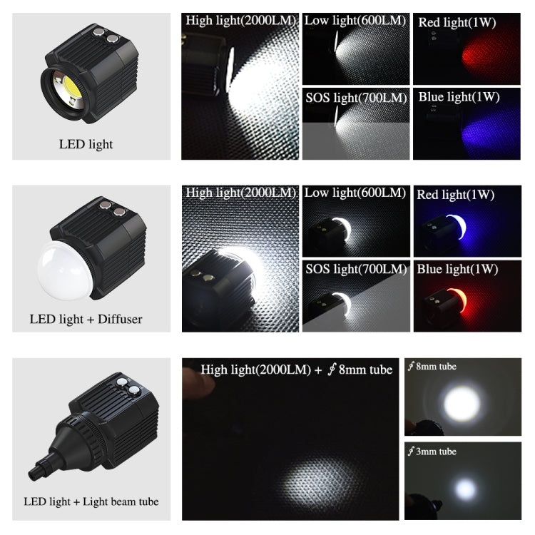 PULUZ 60m Underwater LED Photography Fill Light 7.4V/1100mAh Diving Light for GoPro, Insta360, DJI and Other Action Cameras(Black) - HoMEdemic™ 