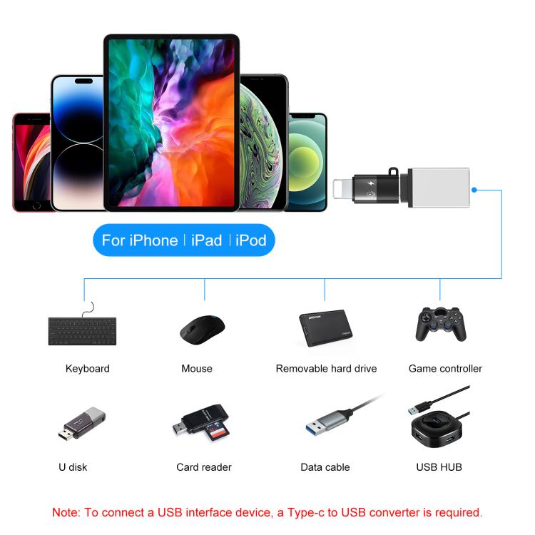 PULUZ USB-C / Type-C to 8 Pin OTG Adapter (Black) - HoMEdemic™ 