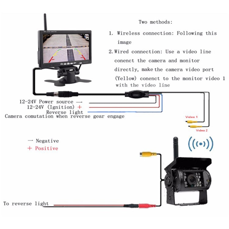 PZ607-W Wireless Vehicle Truck Backup Camera and Monitor Infrared Night Vision Rear View Camera with 7 inch HD Monitor for RV Trailer, PZ607-W - HoMEdemic™ 