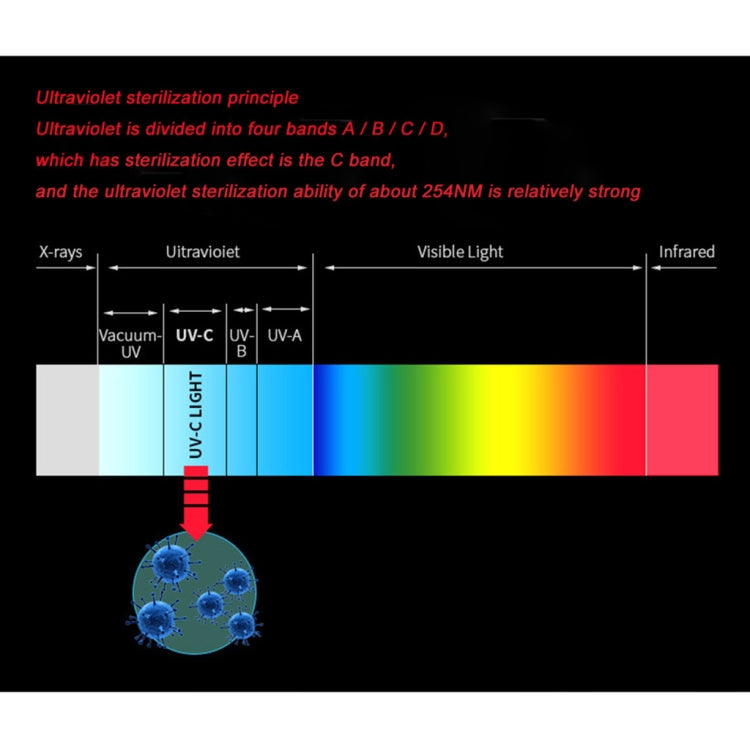 Portable Handheld 3W UV Germicidal Disinfection Lamp Personal Car Travel UV Fast Disinfection Stick - HoMEdemic™ 
