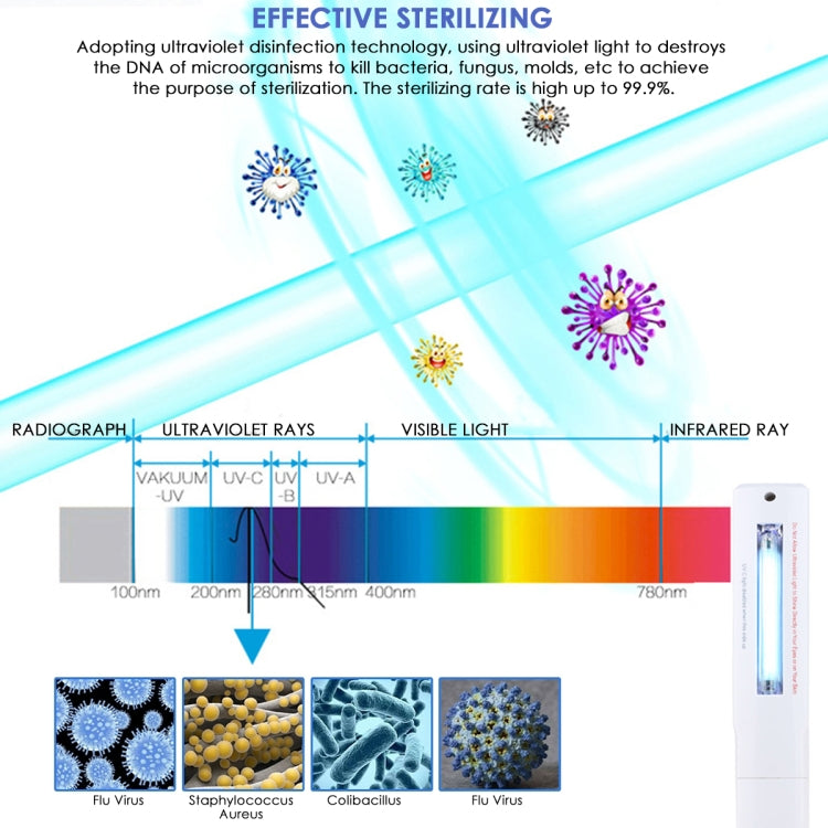 Portable Handheld 3W UV Germicidal Disinfection Lamp Personal Car Travel UV Fast Disinfection Stick - HoMEdemic™ 