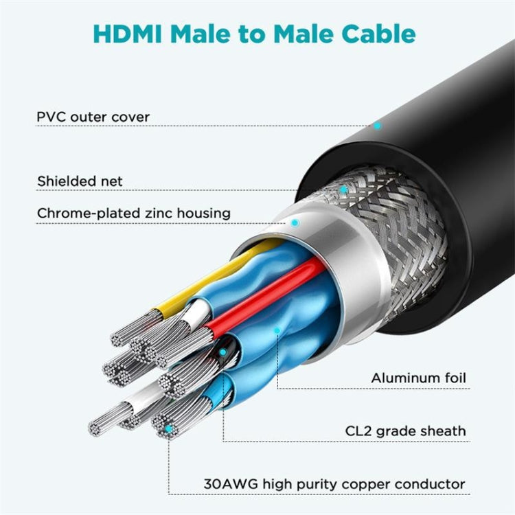 QGeeM QG-AV17 HDMI To HDMI Connection Cable Support 8K&60Hz 1m Length - HoMEdemic™ 