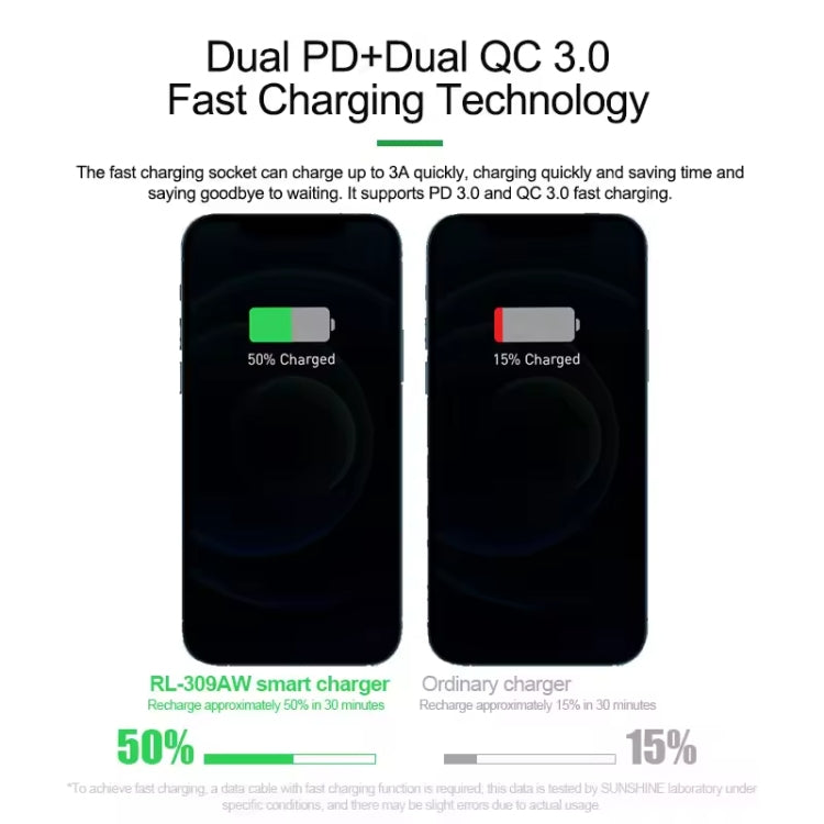 RELIFE RL-309AW  QC3.0 PD Fast Wireless Charger With LCD Display 8 Ports(US Plug) - HoMEdemic™ 