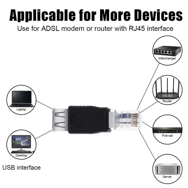 RJ45 Male to USB AF Adapter - HoMEdemic™ 