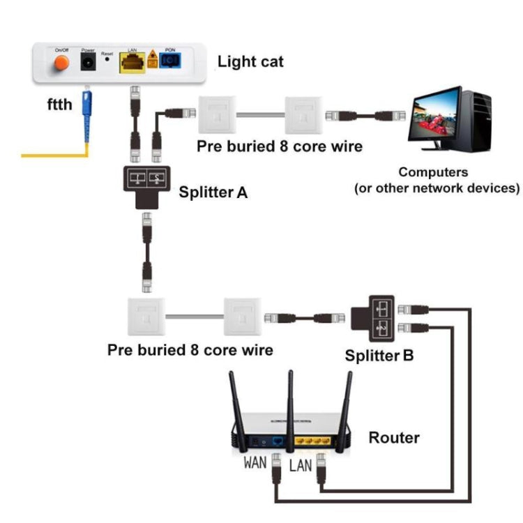 RJ45 to 2 x RJ45 Ethernet Network Coupler Thunder Lightning Protection (Black) - HoMEdemic™ 