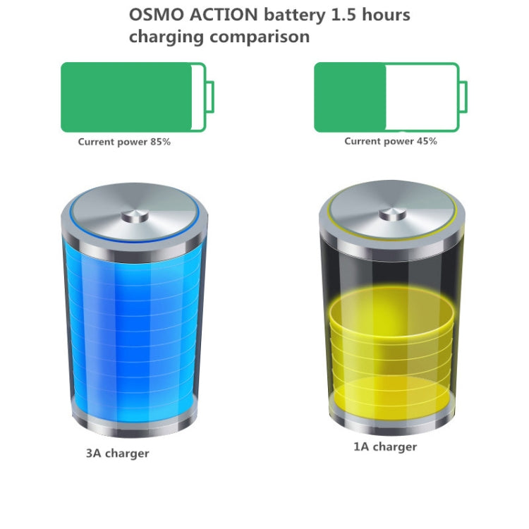 RUIGPRO USB Triple Batteries Housing Charger Box with LED Indicator Light for DJI OSMO Action 1 - HoMEdemic™ 