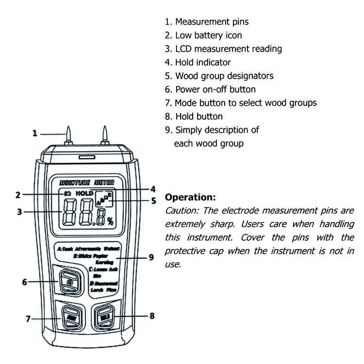 Rechargeable Wood Moisture Tester Moisture Measurement for Wood Flooring and Carton without Battery - HoMEdemic™ 