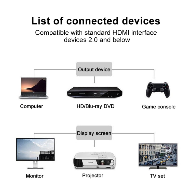 Reverse Elbow HDTV Male to Female Extension Cable with Ear Screw Holes, Length: 0.5m - HoMEdemic™ 