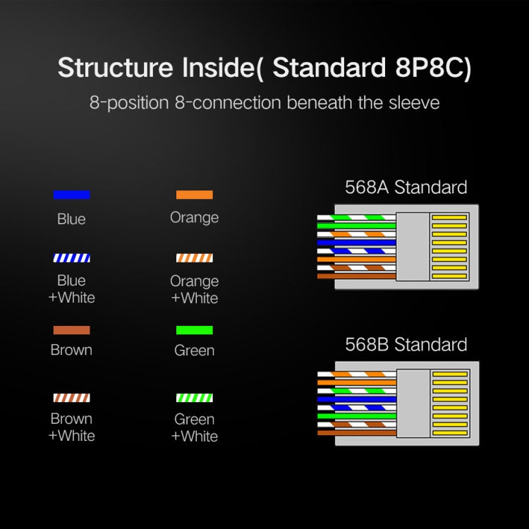 High Quality RJ45 Shielded Plug Cat5 8P8C Lan Connector Network (100 pcs in one packaging , the price is for 100 pcs) - HoMEdemic™ 
