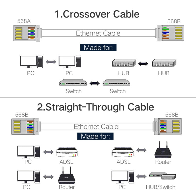 High Quality RJ45 Shielded Plug Cat5 8P8C Lan Connector Network (100 pcs in one packaging , the price is for 100 pcs) - HoMEdemic™ 