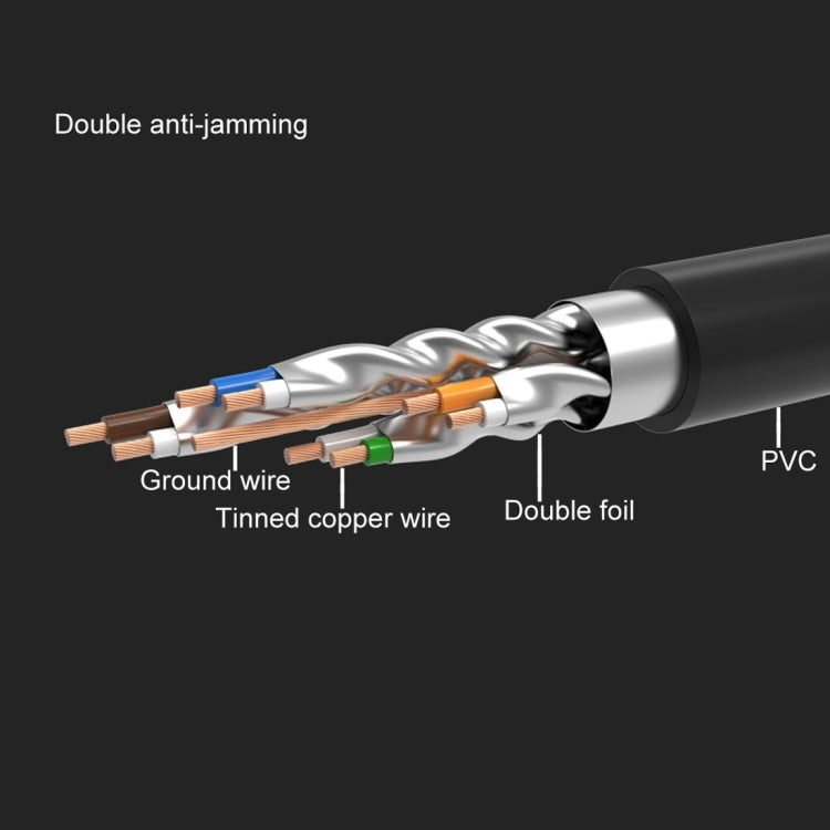 CAT7 Gold Plated Dual Shielded Full Copper LAN Network Cable, Length: 3m, 3m - HoMEdemic™ 