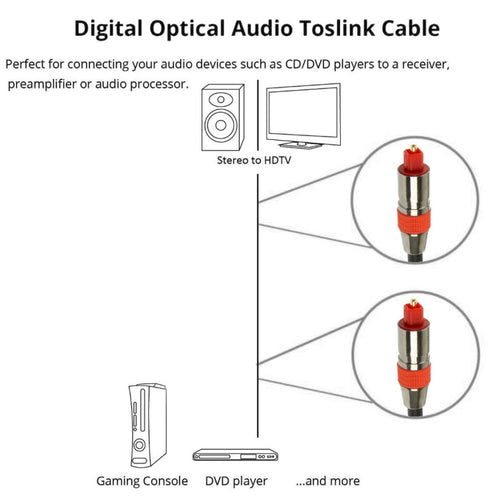 Digital Audio Optical Fiber Toslink Cable Length: 2m, OD: 6.0mm - HoMEdemic™ 