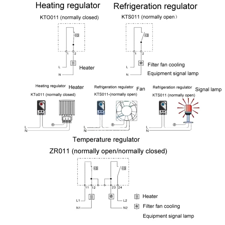 SINOTIMER Small Mechanical Temperature Regulator Control Panel Thermostat, Model: KTO011 - HoMEdemic™ 