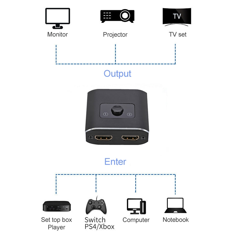 ST0003 2 in 1 Out 8K HDMI Switcher Bi-directional Video Converter - HoMEdemic™ 