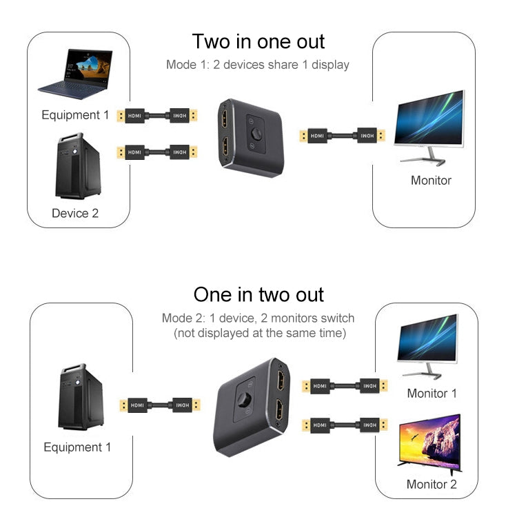 ST0003 2 in 1 Out 8K HDMI Switcher Bi-directional Video Converter - HoMEdemic™ 