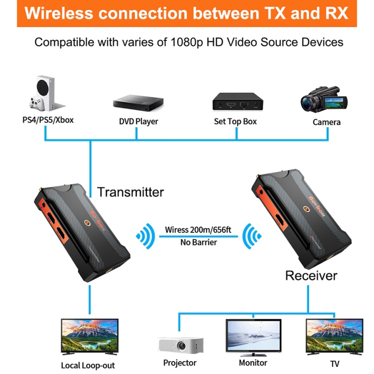 900S HD Wireless Screen Casting Wireless Display Dongle Adapter HD Video Transmitter Receiver(EU Plug) - HoMEdemic™ 