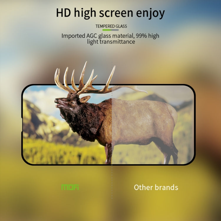 For iPhone 15 Pro Max MOFI 9H 2.5D Full Screen Tempered Glass Film(Black) - HoMEdemic™ 