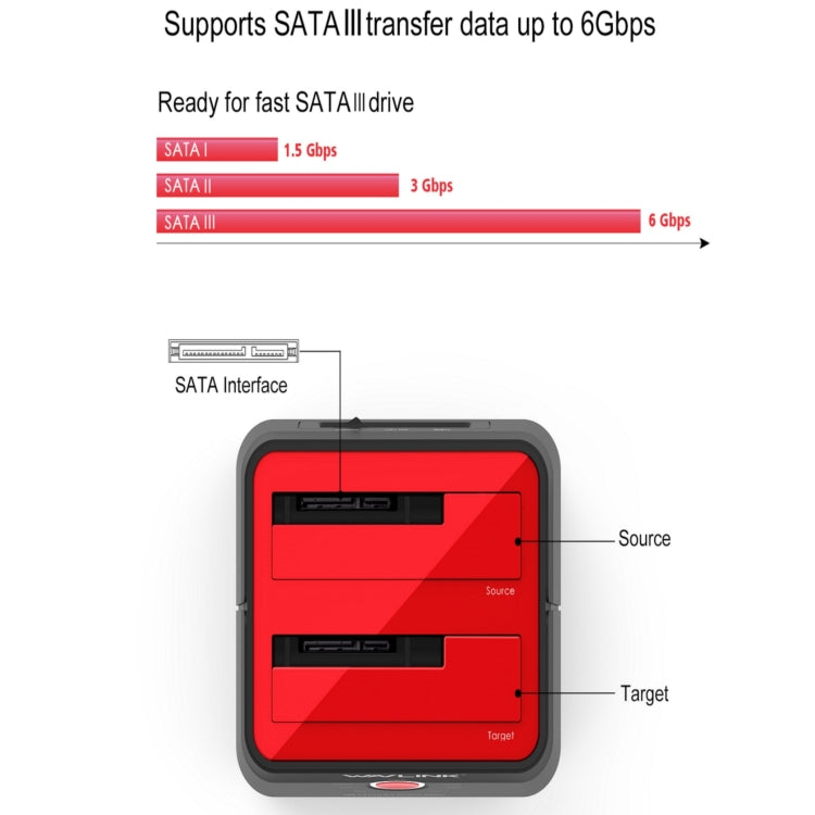 Wavlink ST334U SSD Dual Bay External Hard Drive Docking Station USB 3.0 to SATA I/II/III(UK Plug) - HoMEdemic™ 