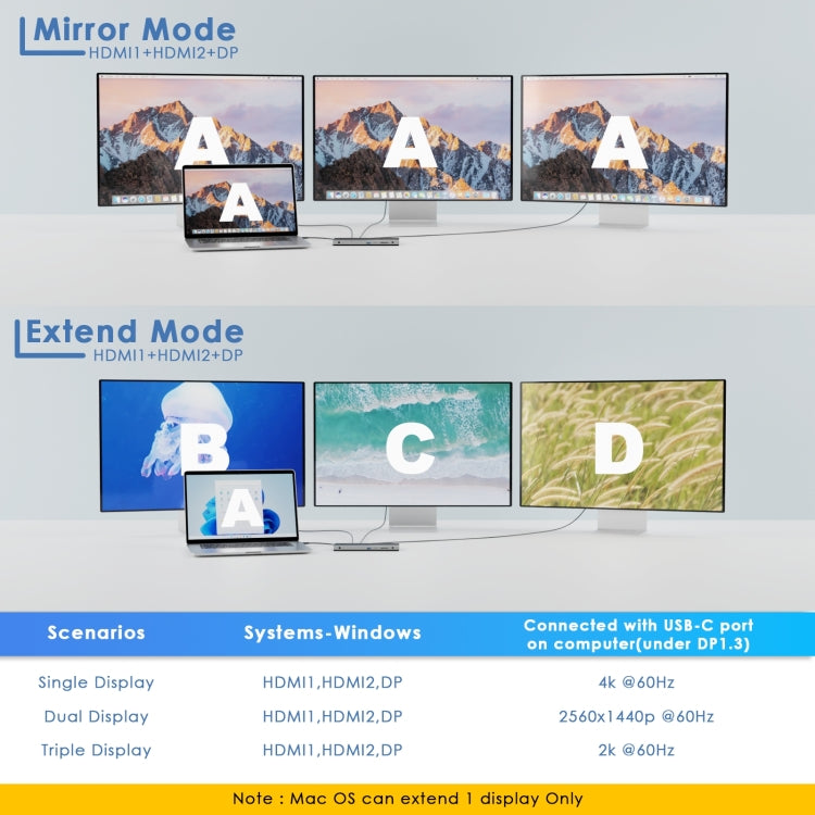 Wavlink UMD05 Display Port HDMI Port RJ45 Ethernet Triple Display MST Laptop Docking Station, Plug:US Plug - HoMEdemic™ 