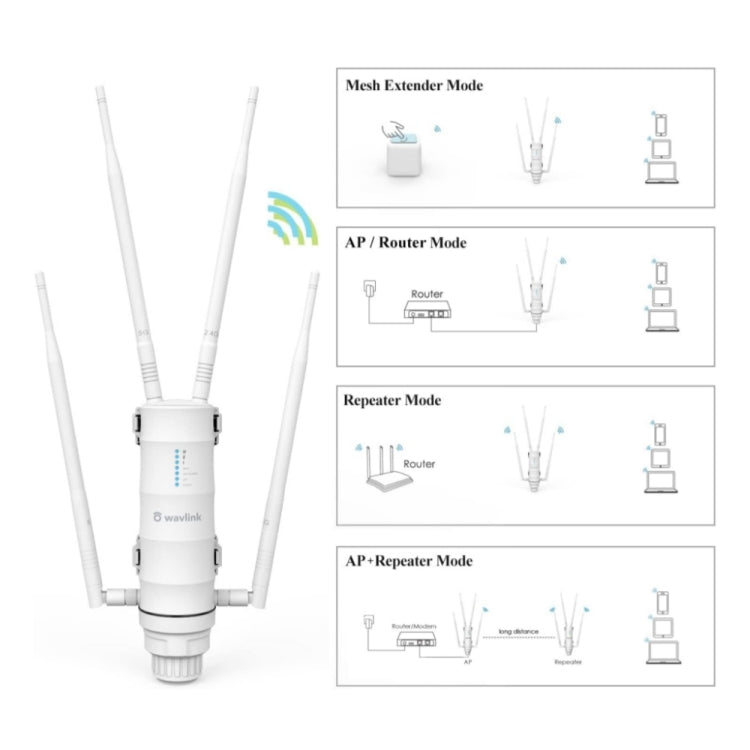 WAVLINK WN572HP3 AC1200 Dual Band Weatherproof Wireless Router Outdoor WiFi Extender, Plug:UK Plug - HoMEdemic™ 