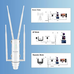 WAVLINK WN572HG3 With 4x7dBi Antenna AC1200 Outdoor WiFi Extender Wireless Routers, Plug:UK Plug - HoMEdemic™ 