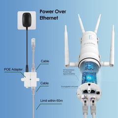 WAVLINK WN572HG3 With 4x7dBi Antenna AC1200 Outdoor WiFi Extender Wireless Routers, Plug:UK Plug - HoMEdemic™ 
