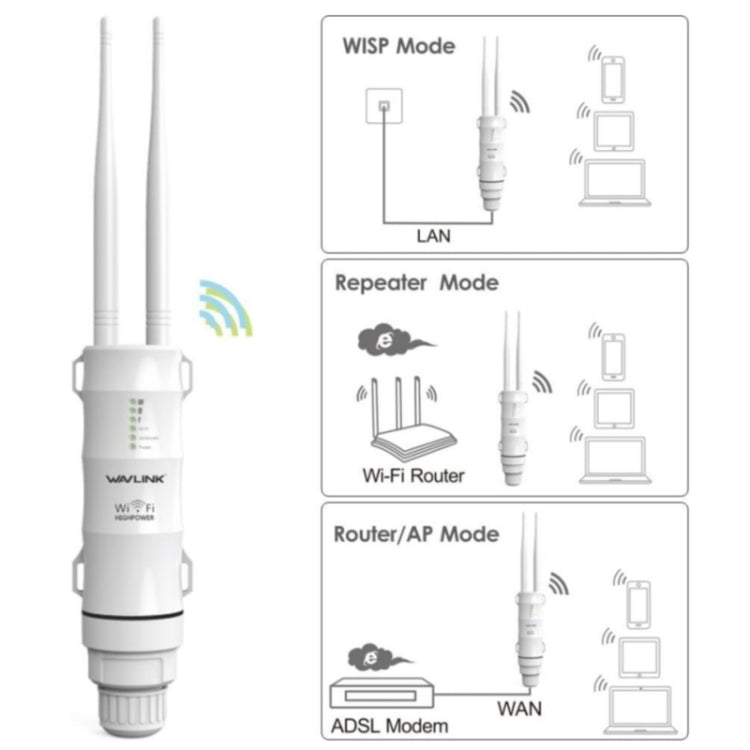 WAVLINK WN570HA1 Weatherproof 2.4+5GHz 600Mbps Outdoor WiFi Range Router Extender, Plug:US Plug - HoMEdemic™ 