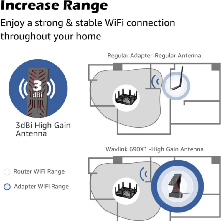 WAVLINK WN690X1 For PC AX1800 WiFi 6 Wireless-AX USB3.0 Adapter Dual Band Network Adapter - HoMEdemic™ 