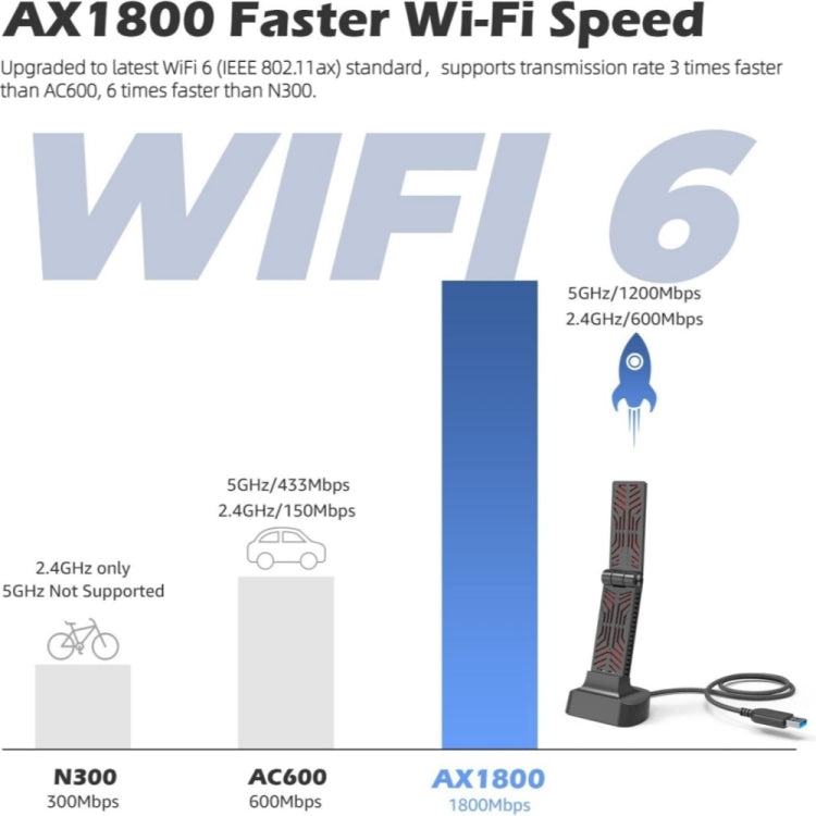WAVLINK WN690X1 For PC AX1800 WiFi 6 Wireless-AX USB3.0 Adapter Dual Band Network Adapter - HoMEdemic™ 