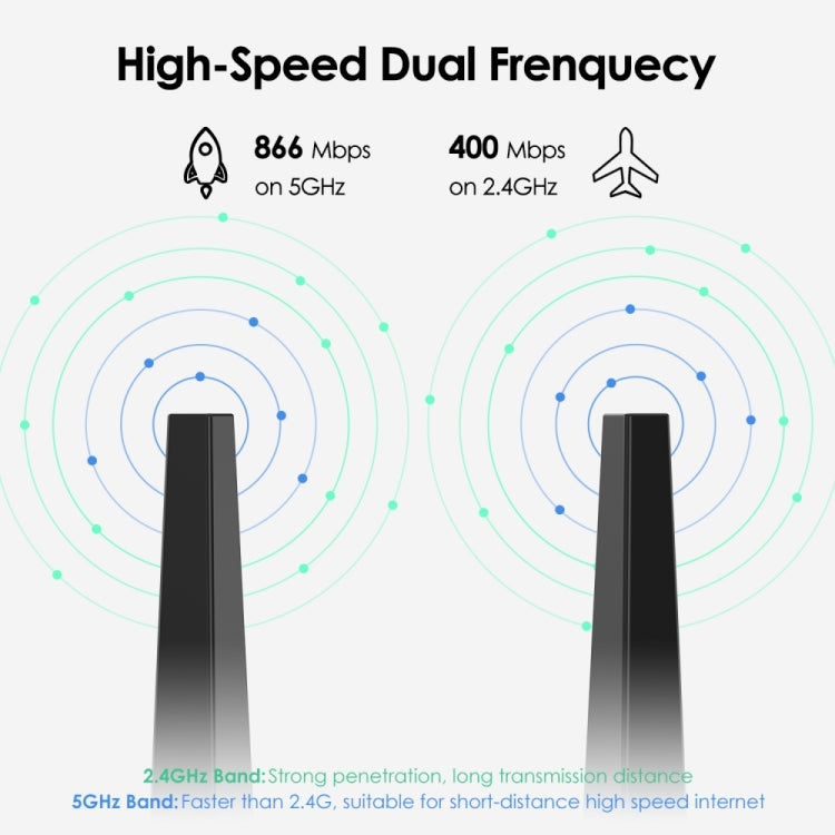 WAVLINK WN692A3 Lag-Free Gaming High Speed AC1300M Wireless Dual Band USB 3.0 Adapter - HoMEdemic™ 