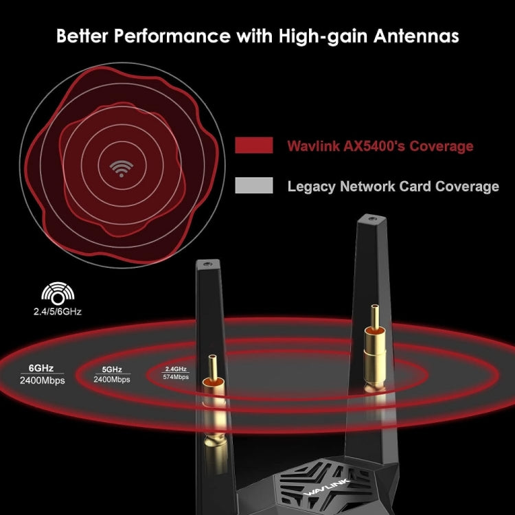 WAVLINK WN675X3-PCIE Tri-band 5400Mbps WiFi 6E PCIe Wireless Adapter BT 5.3 Network Card - HoMEdemic™ 
