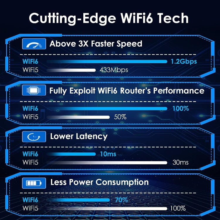 WAVLINK WN693X1 With 4x3dBi High Gain Antenna Magnetic Base AX1800 Dual Band USB WiFi 6 Adapter - HoMEdemic™ 