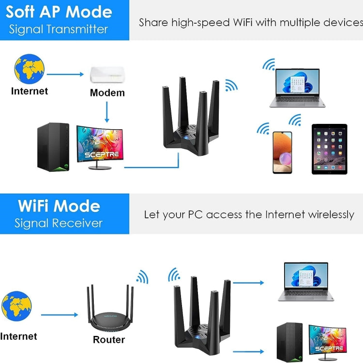 WAVLINK WN693X1 With 4x3dBi High Gain Antenna Magnetic Base AX1800 Dual Band USB WiFi 6 Adapter - HoMEdemic™ 