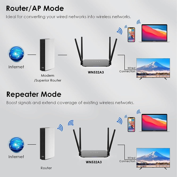 WAVLINK WN532A3 WPA2-PSK 300Mbps Dual Band Wireless Repeater AC1200M Wireless Routers, Plug:EU Plug - HoMEdemic™ 